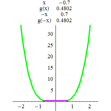 [Graphics:../HTMLFiles/A Lyceum, Studying functions_135.gif]